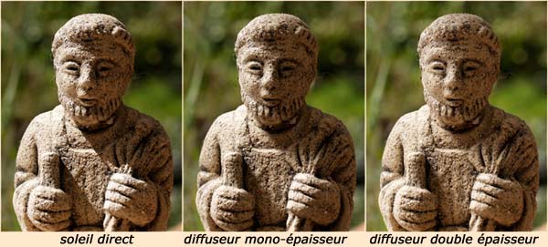 d&eacute;mo de diffuseurs