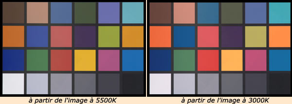 comparez les couleurs