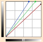 correction par courbes
