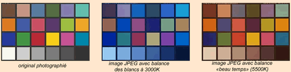 essais avec charte ColorChecker