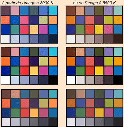 essais
de corrections