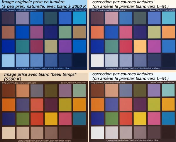 essais de corrections