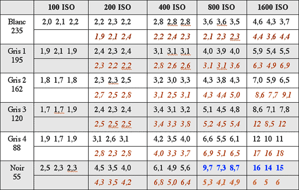 r�sultats de bruit